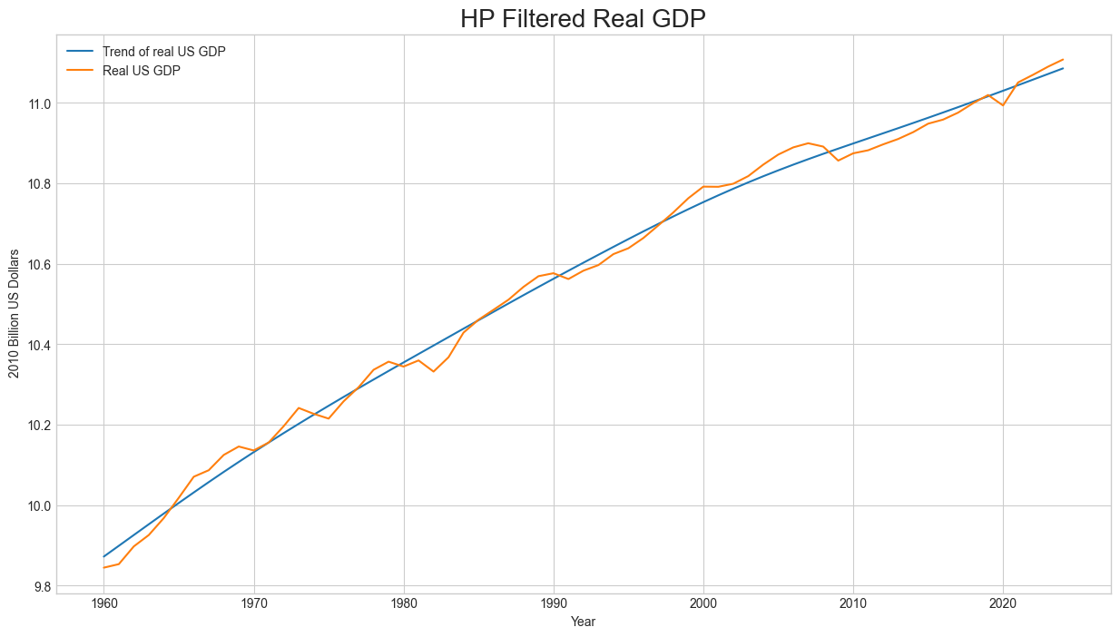 github quantecon Images High Quality Grahic Extracting Business Cycles from Time Series Tutorial — My Money and ...